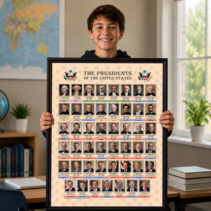 U.S. Presidents Timeline Poster - Historical Portraits & American History Wall Art