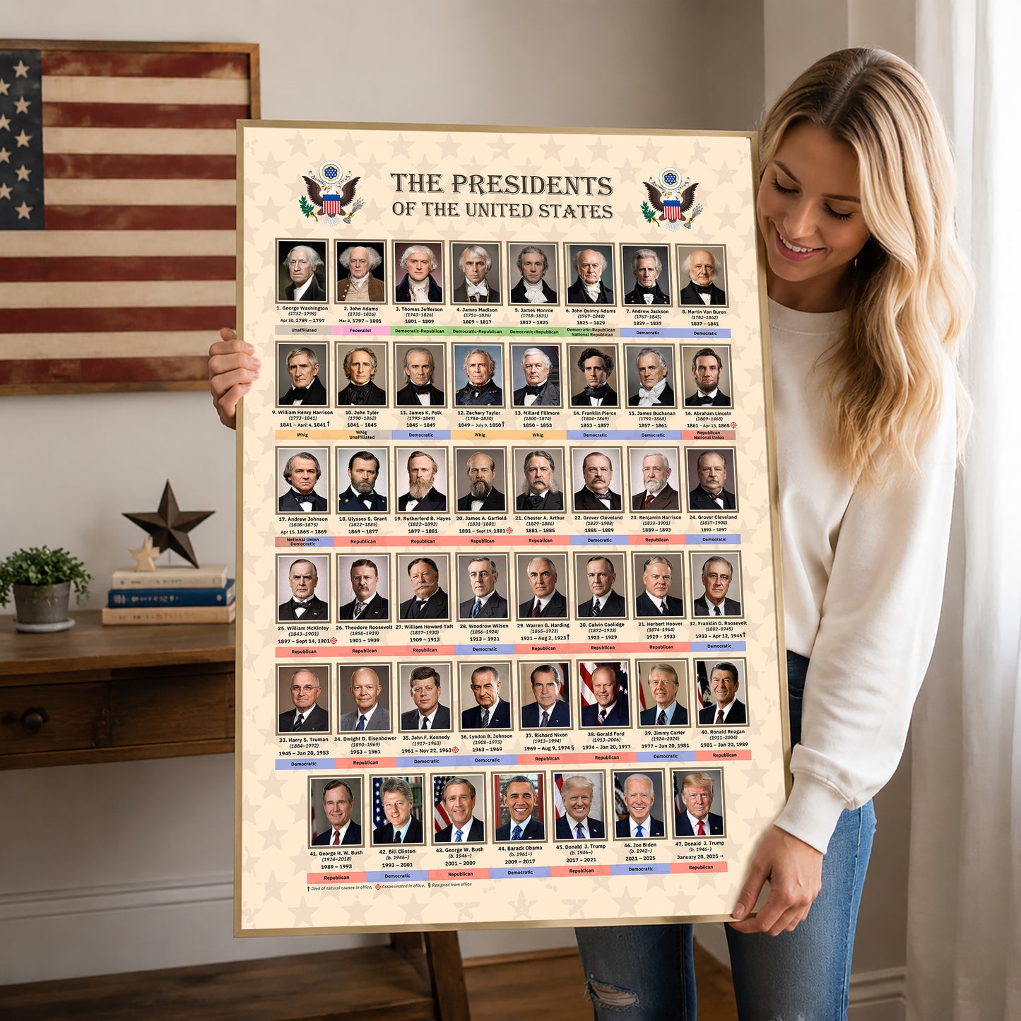 U.S. Presidents Timeline Poster - Historical Portraits & American History Wall Art