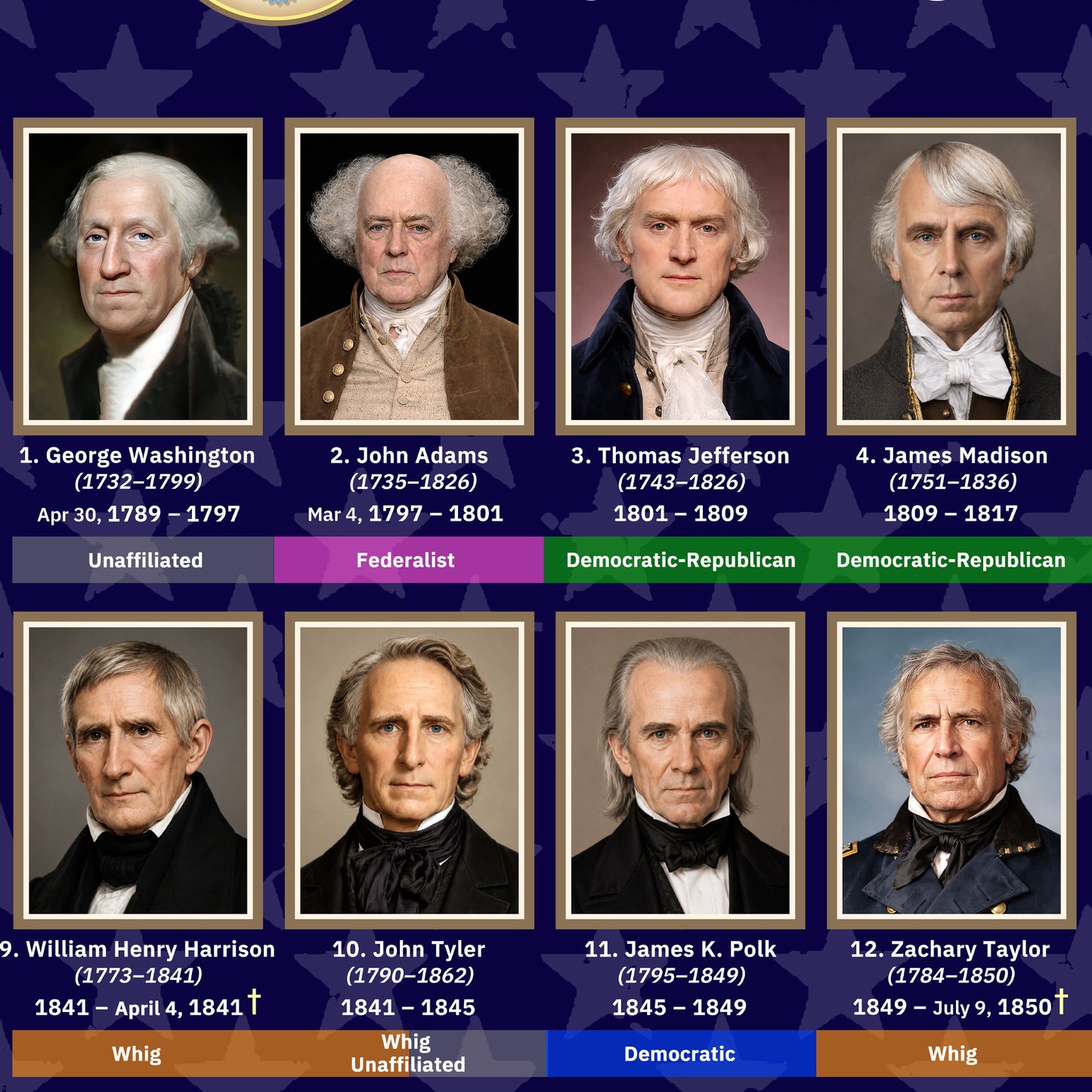U.S. Presidents Timeline Poster - Historical Portraits & American History Wall Art