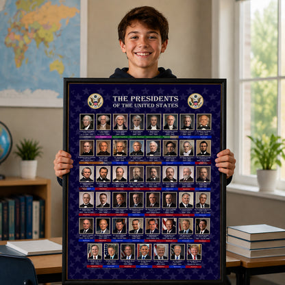 U.S. Presidents Timeline Poster - Historical Portraits & American History Wall Art